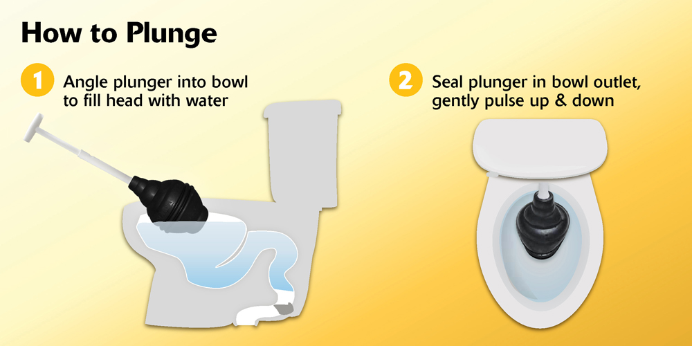 plunger for square hole toilet